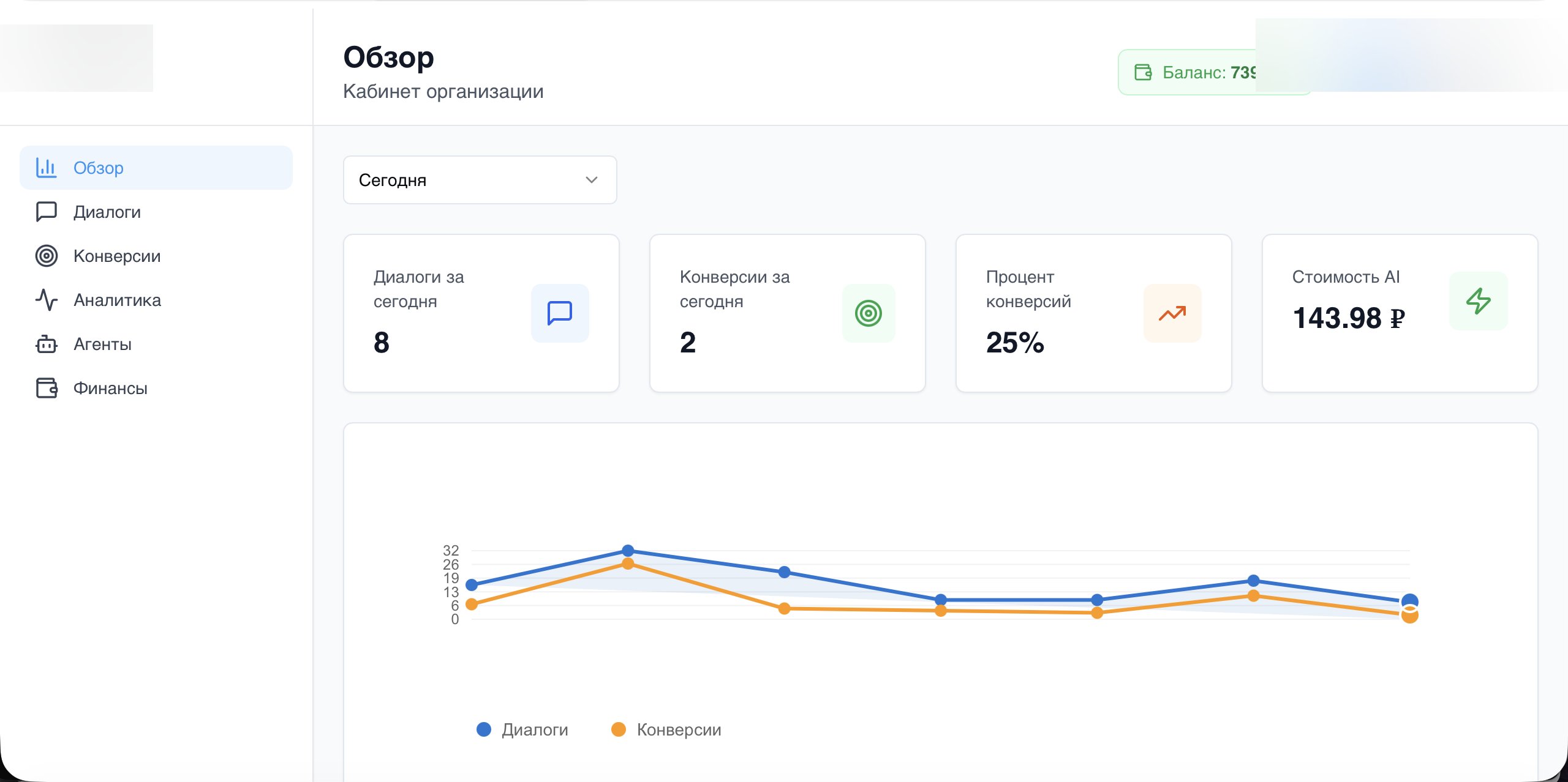 Дашборд платформы AIDeploy — статистика AI-агентов