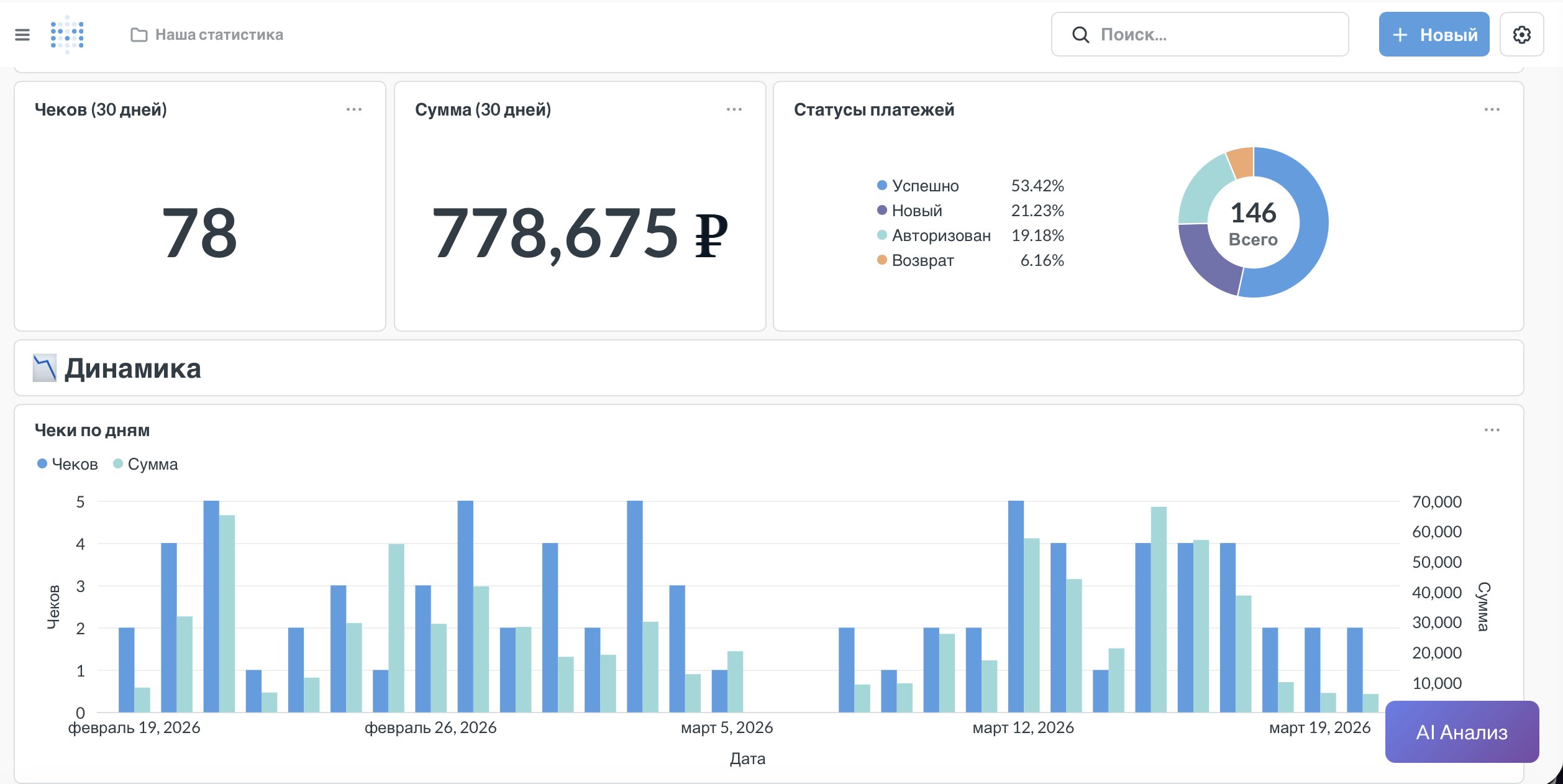 Дашборд платежей интернет-магазина в Metabase