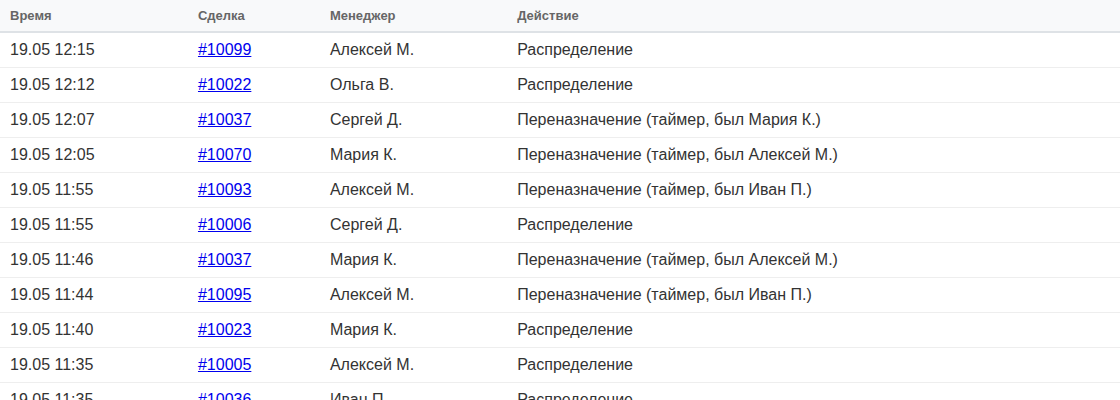 Лог распределения сделок AmoCRM — история назначений и переназначений